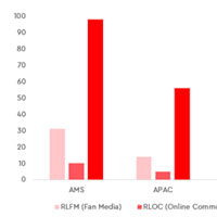 thumbnail image for Annual AFOL Pulse Results